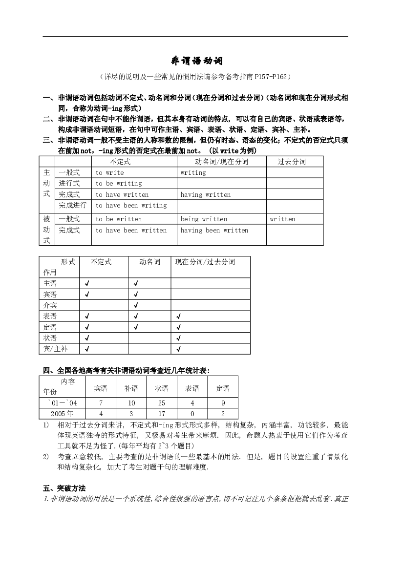 高考英语非谓语动词.doc 第1页