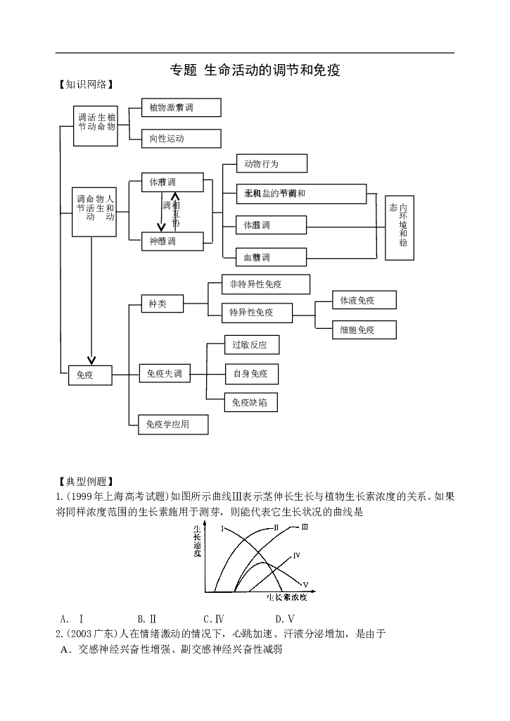 专题生命活动的调节和免疫.doc 第1页
