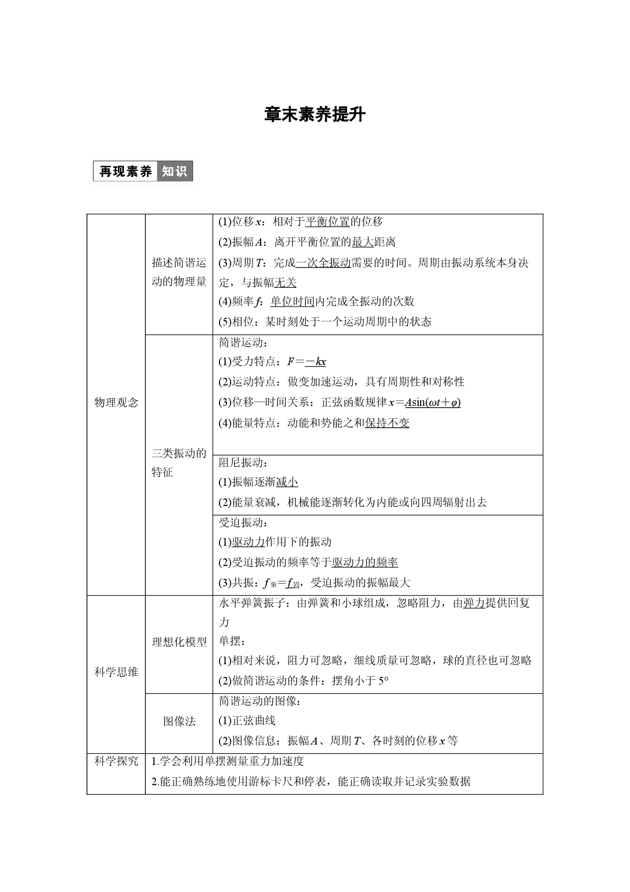 第二章 章末素养提升.docx 第1页