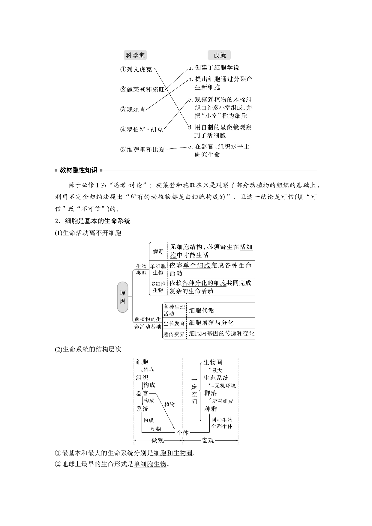 第一单元 第1课时　走近细胞.docx 第2页
