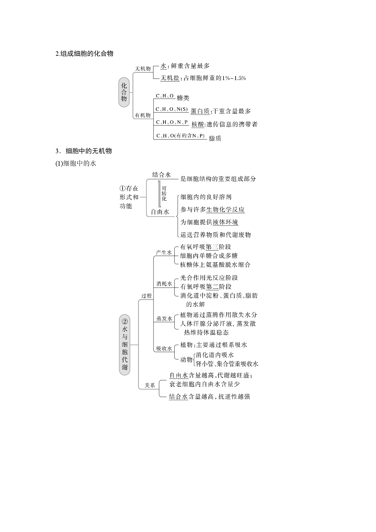 第一单元 第2课时　细胞中的无机物、糖类和脂质.docx 第2页
