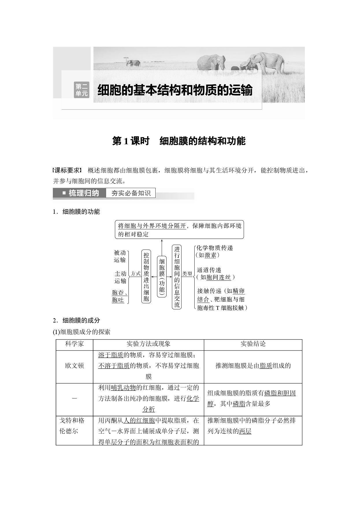 第二单元 第1课时　细胞膜的结构和功能.docx 第1页