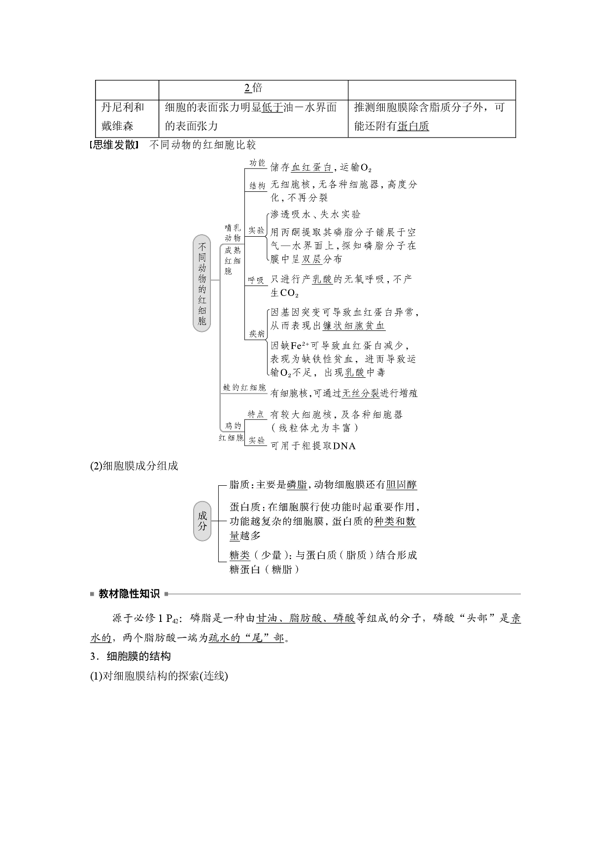 第二单元 第1课时　细胞膜的结构和功能.docx 第2页