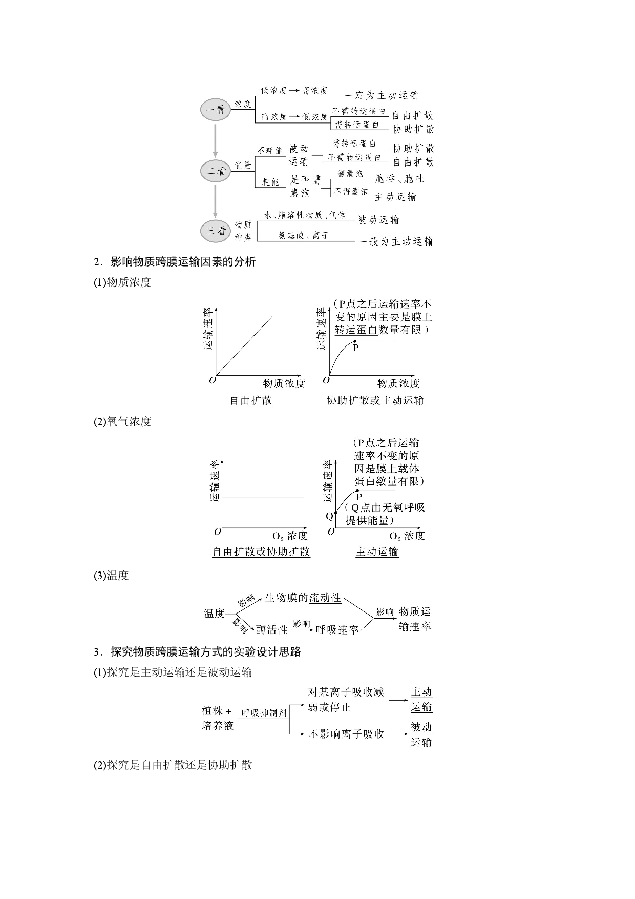 第二单元 第6课时　物质出入细胞的方式及影响因素.docx 第2页