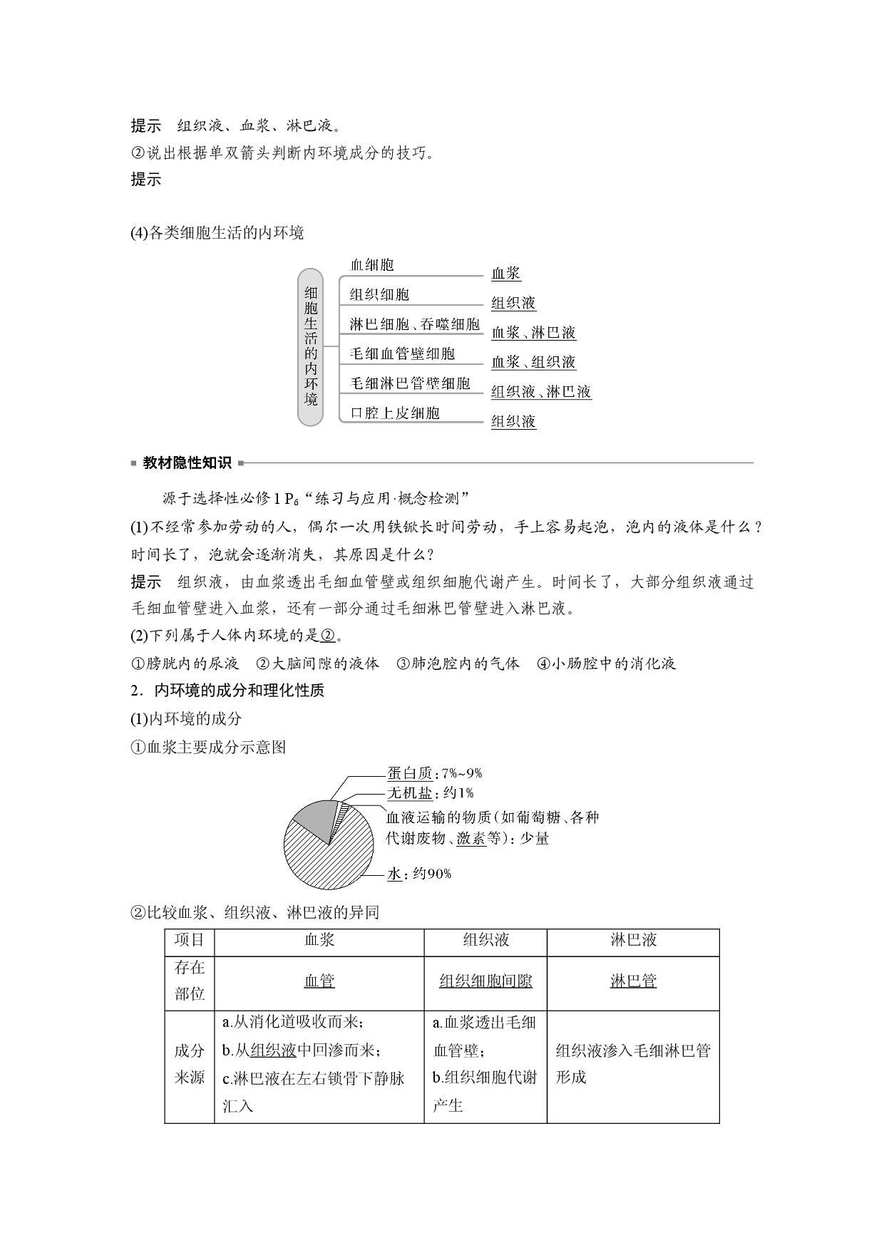 第八单元 第1课时　人体的内环境与稳态.docx 第2页