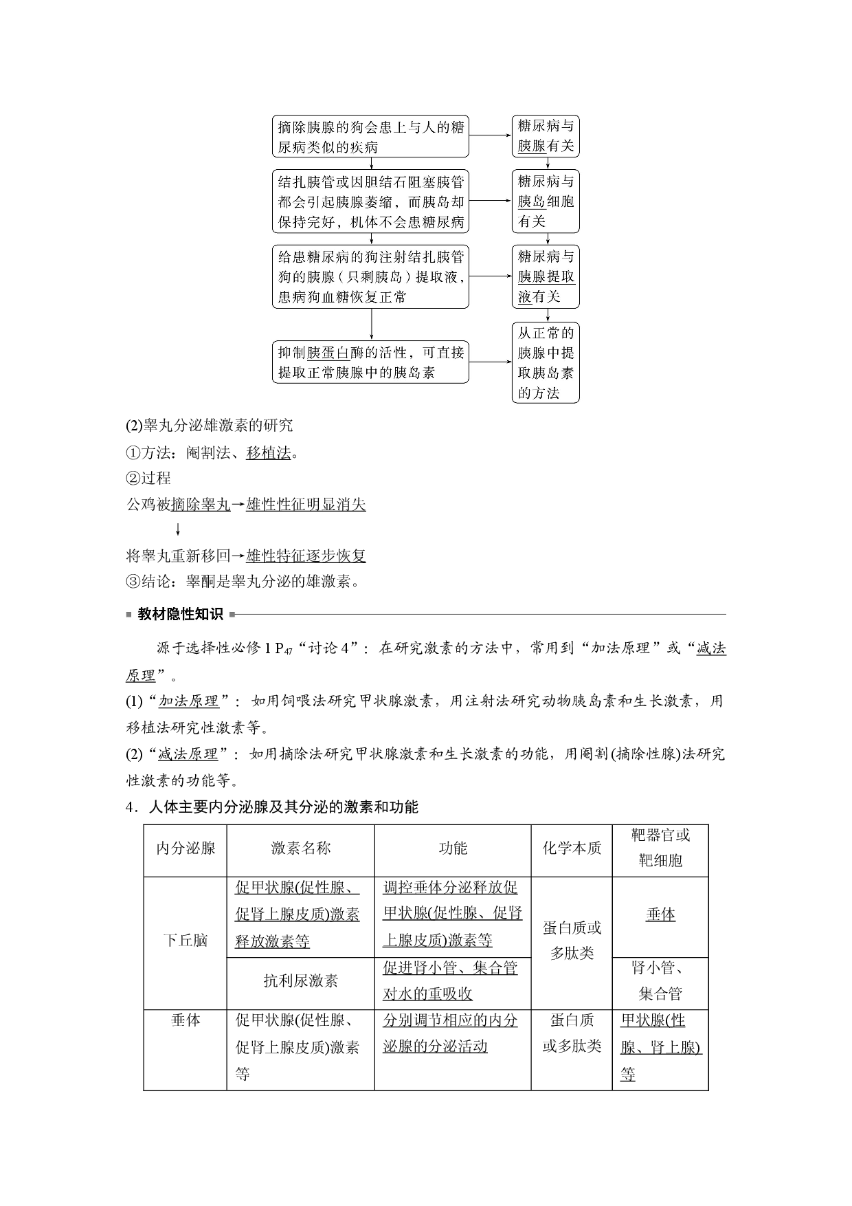 第八单元 第4课时　激素与内分泌系统、激素调节的过程.docx 第2页