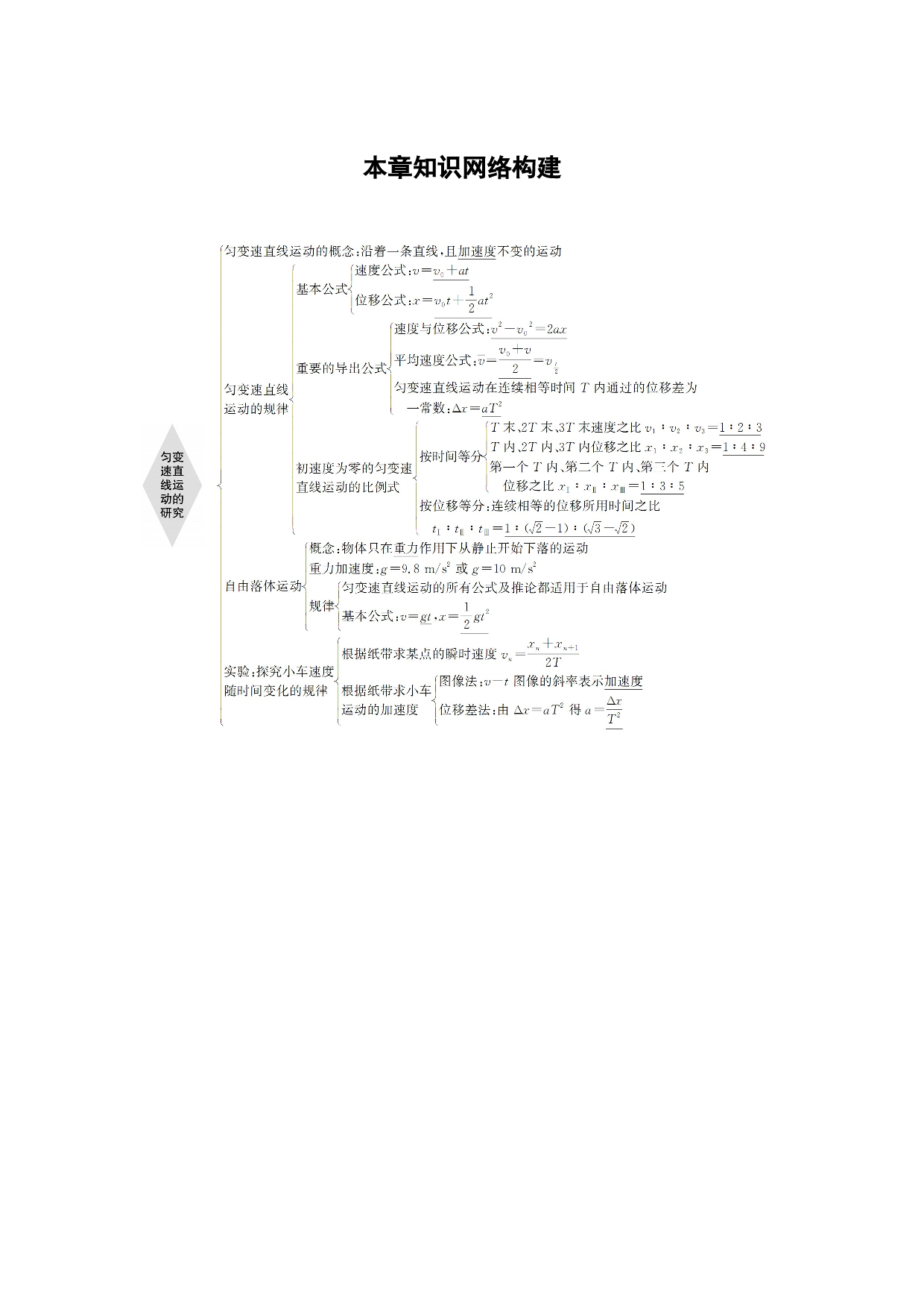 第二章　本章知识网络构建.docx 第1页