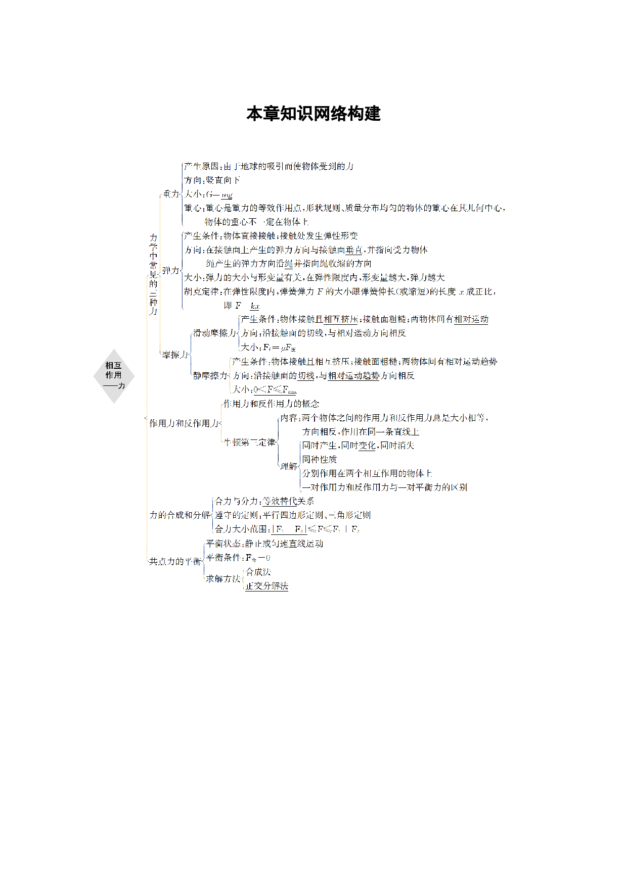 第三章　本章知识网络构建.docx 第1页