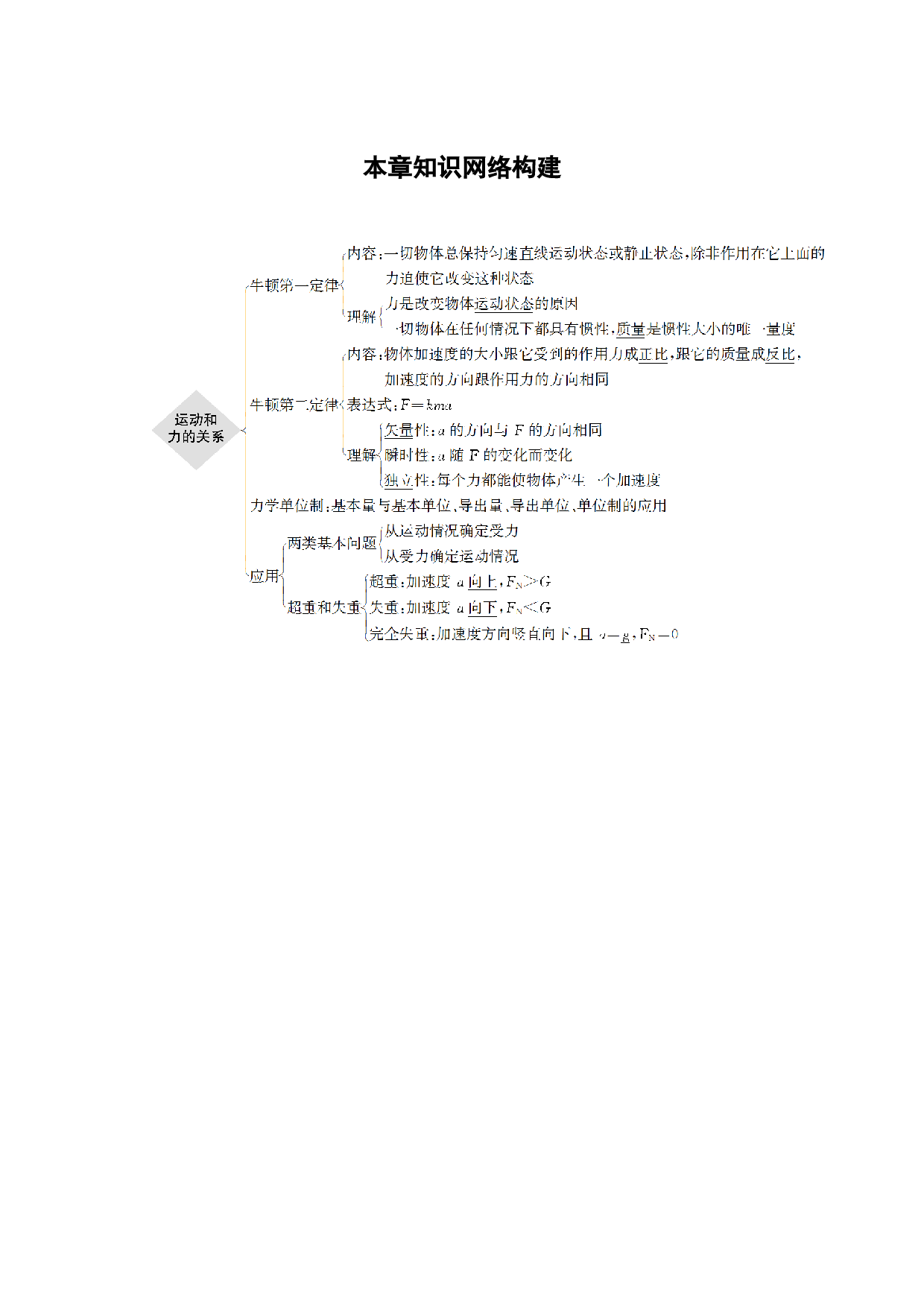 第四章　本章知识网络构建.docx 第1页