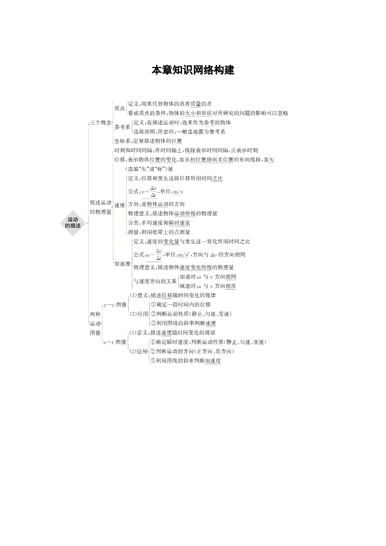 第一章　本章知识网络构建.docx 第1页