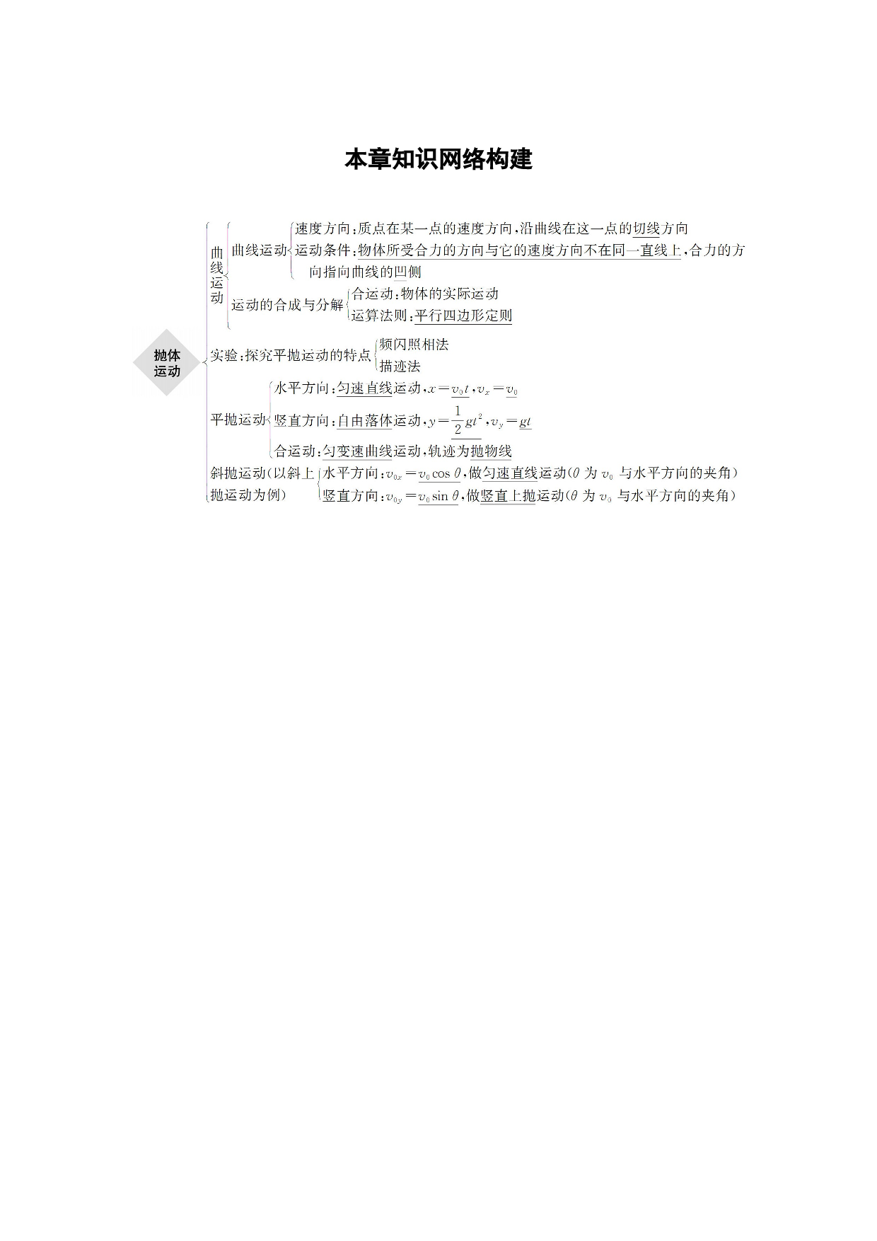 第五章 本章知识网络构建.docx 第1页