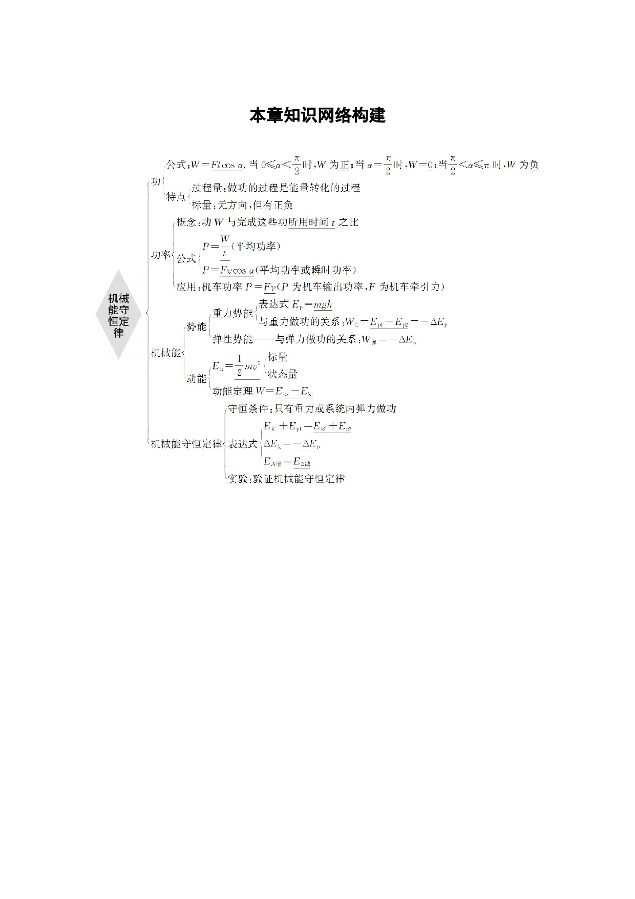 第八章 本章知识网络构建.docx 第1页